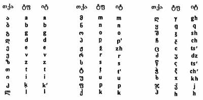 Transliteracia.PNG