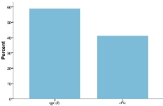 0x01 graphic