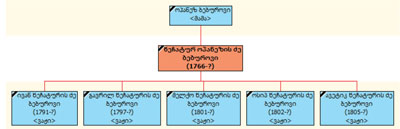 0x01 graphic
