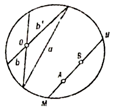 Lobachevskis geometria.PNG