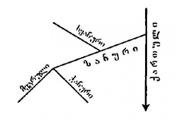 Qartvwluri enebi.JPG