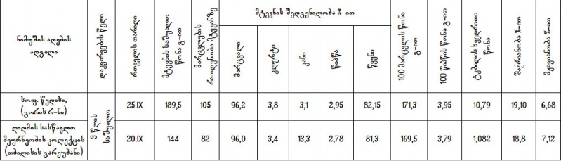 ფაილი:Budeshuri cxrili 3.jpg
