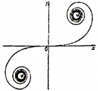 Kornius spirali.PNG