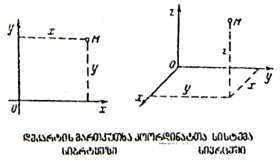 Dekardis marTkuTxa koordinaTTa sistema.PNG