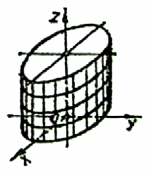 Elifsuri cilindri.PNG