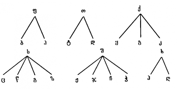 Anbani yru-munj.PNG