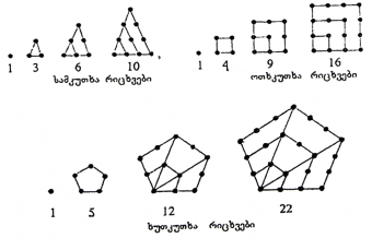 Figuruli ricxvebi.PNG