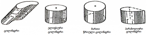 Cilindruli zedapiri1.PNG