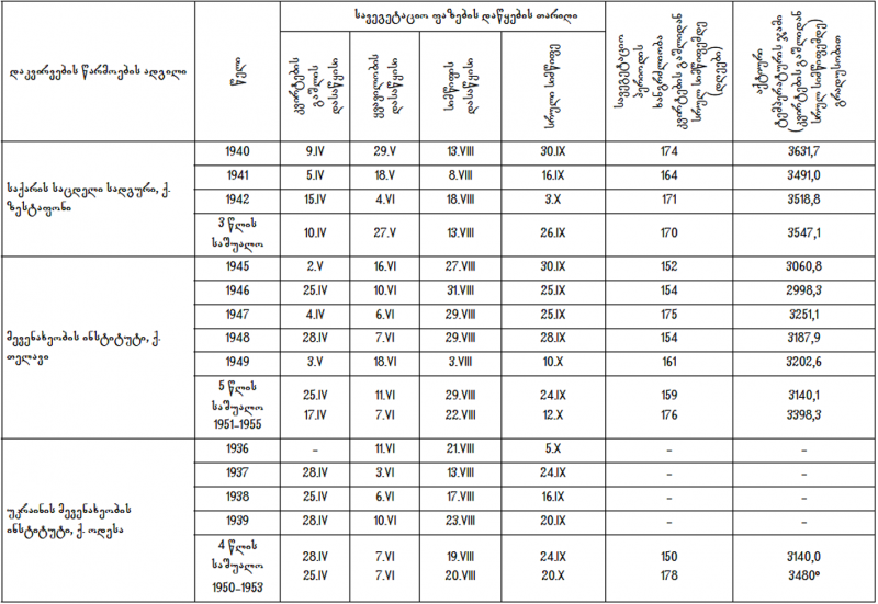 ფაილი:Kraxunas savegetacio fazebis msvleloba.png